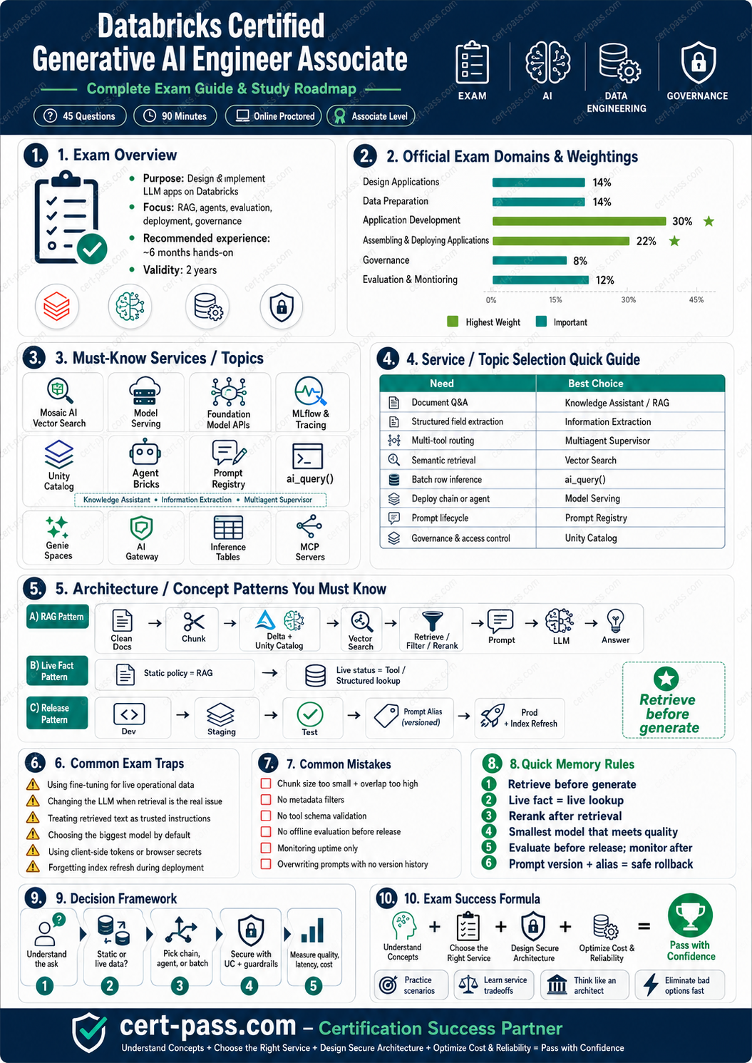 Roadmap