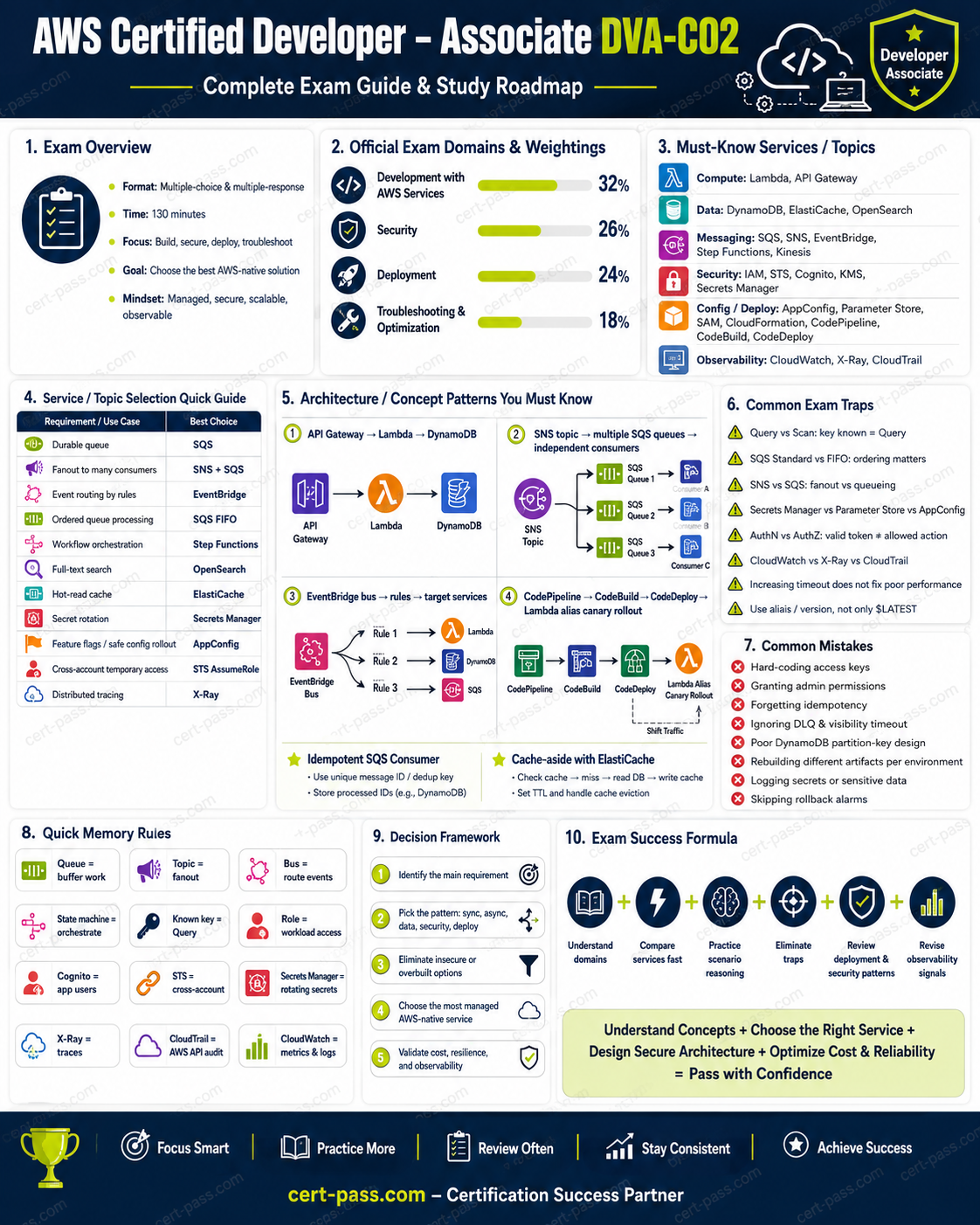Roadmap